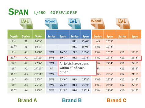 lv bem span chart|lvl standard sizes chart.